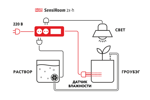 SensiRoom 2x-h блок автополива